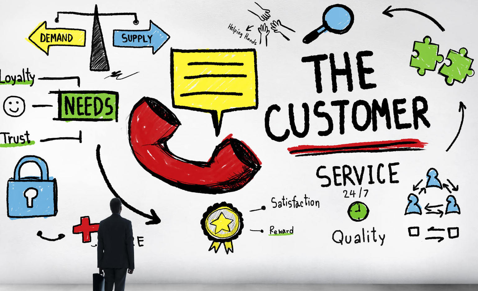 Enhancing Customer Service through Training: Delivering Exceptional Experiences
