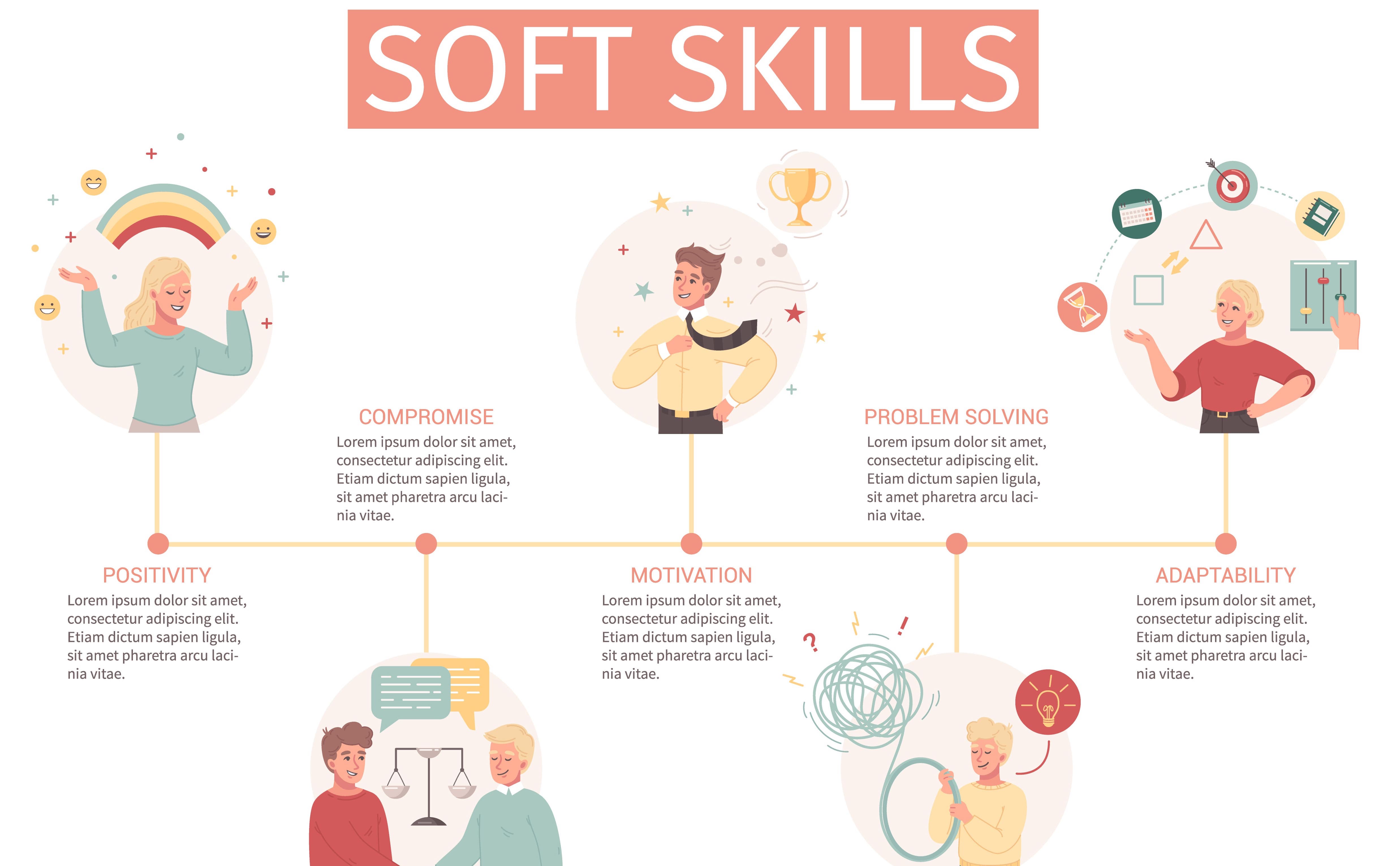 Best Soft Skills Training company