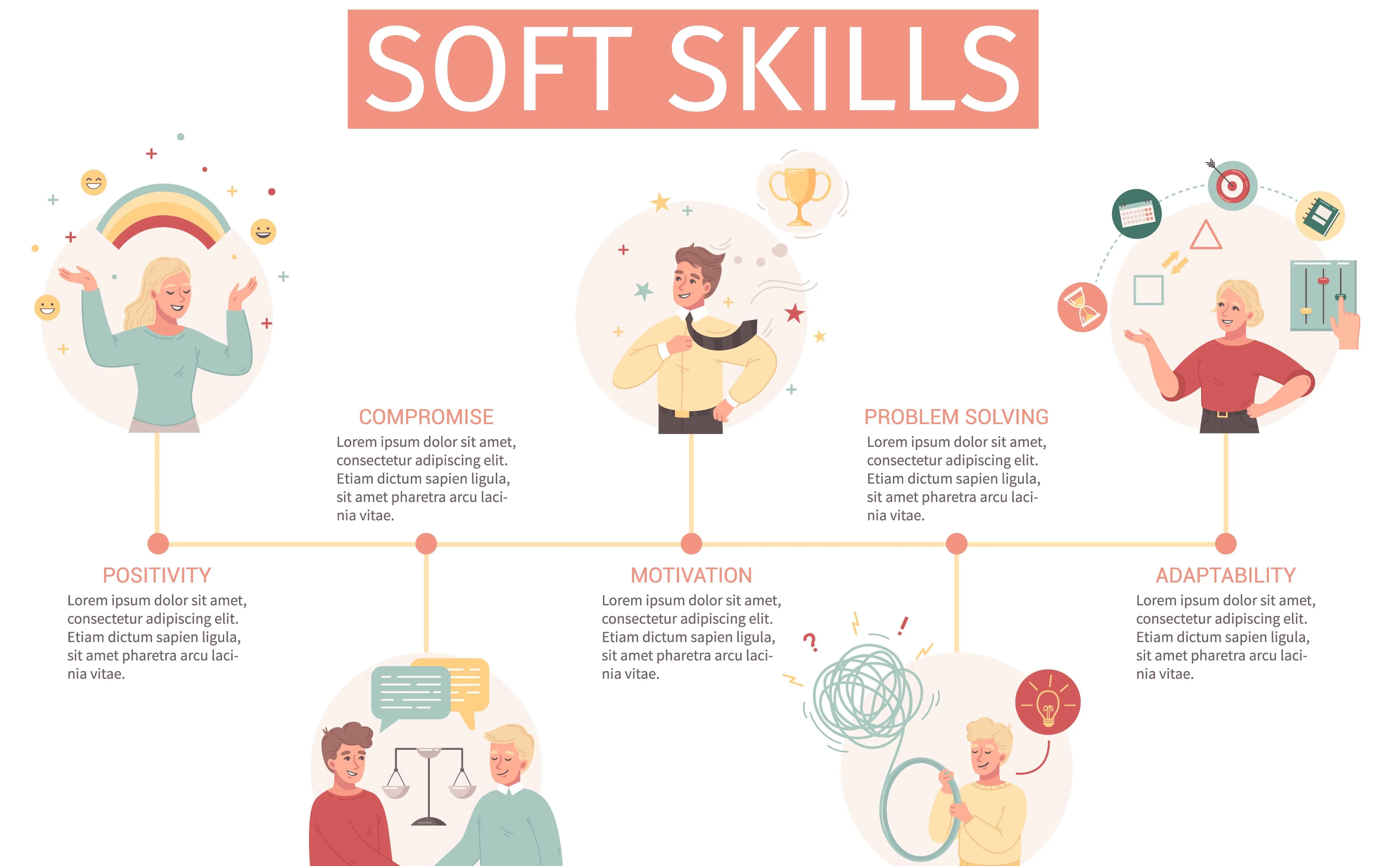 Best Soft Skills Training Services Company in Delhi-NCR, India